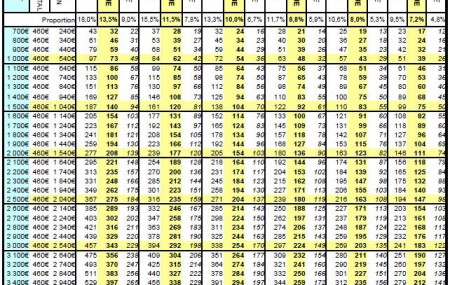 Une petite foire aux questions sur la pension alimentaire, des réponses à toutes les questions que vous pouvez vous poser. Qu’est ce que la pension alimentaire ? La pension alimentaire est une somme d’argent versée par une personne à une autre en exécution d’une obligation alimentaire. Elle provient de l’obligation qu’ont les parents de subvenir à […]